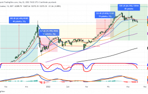 Pfizer (PFE:NYSE) Hisse Analizi-09 Aralık 2020
