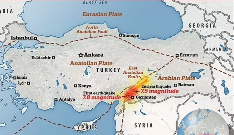 Deprem: Bir Türkiye Özeti